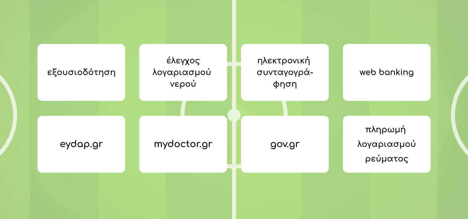Ανακαλύπτω την ψηφιακή πραγματικότητα – Ψηφιακή Εξυπηρέτηση