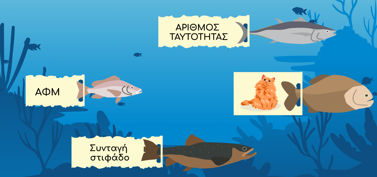 Ασφάλεια στον Ψηφιακό Κόσμο